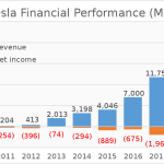 Tesla Finance